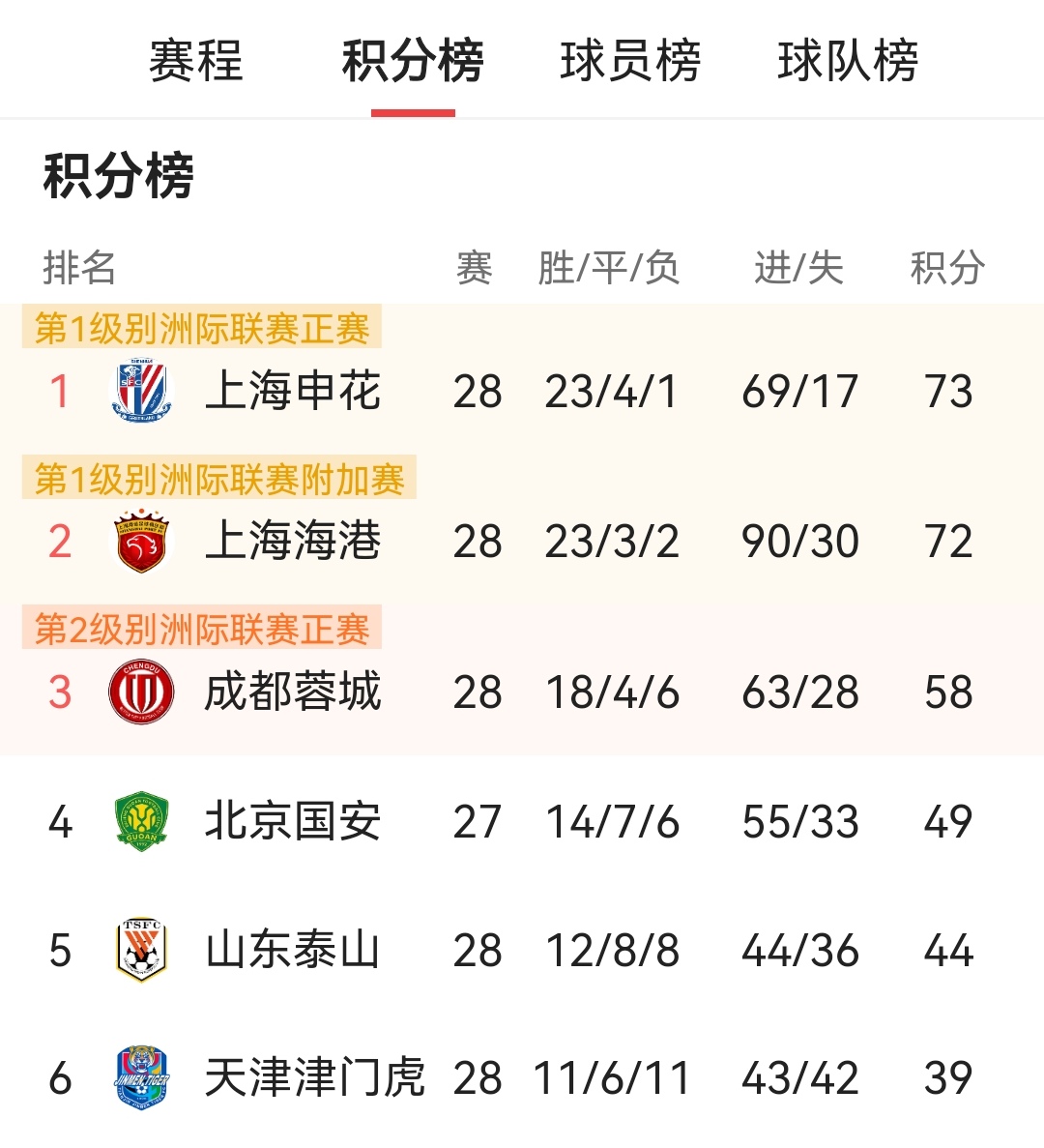 关于刚刚！关键时刻上海海港备战全明星赛里程碑夜马赛刷新队史纪录，克里夫兰骑士完成体检备战中超的信息
